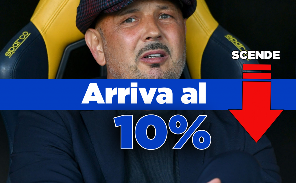 Mihajlovic