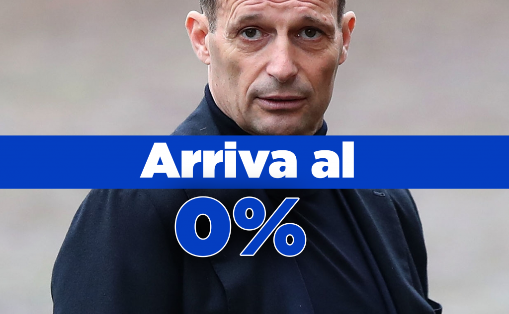 Allegri
