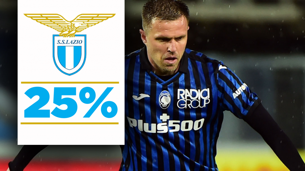 Ilicic