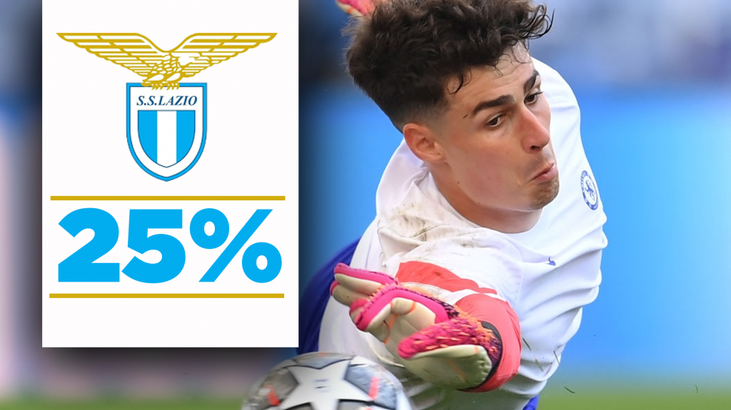 Kepa