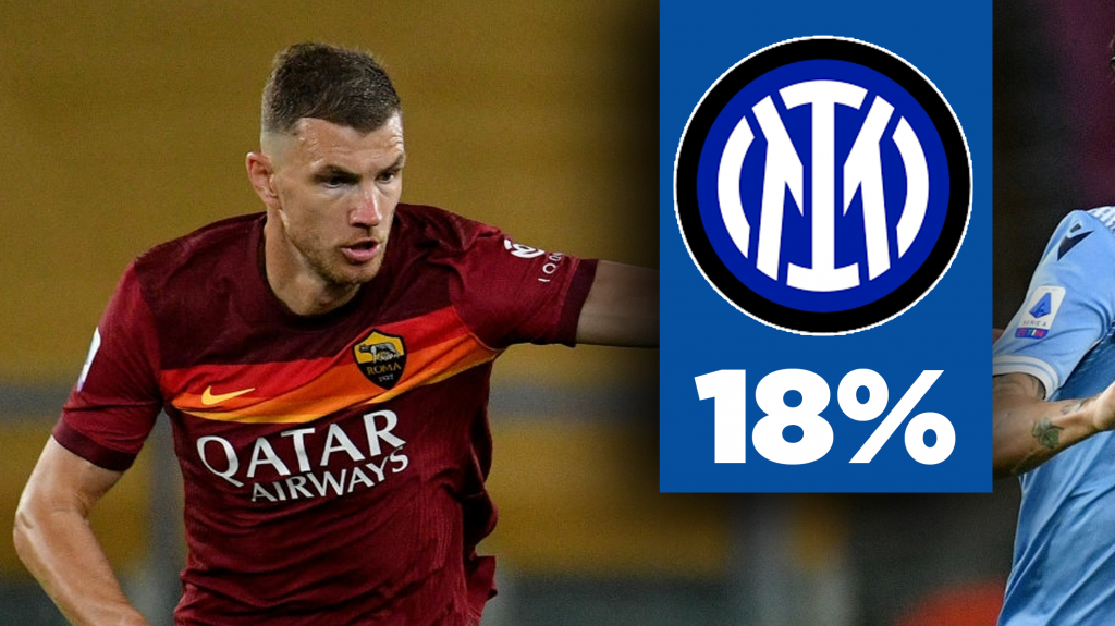 Dzeko