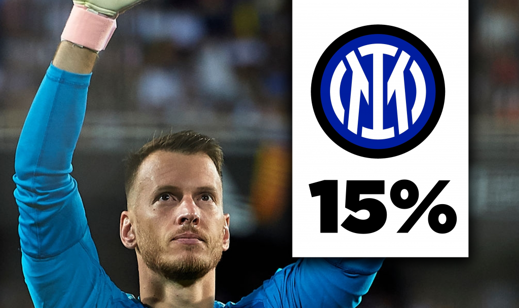 Neto