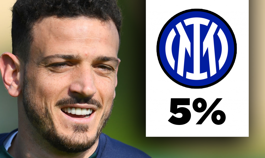 Florenzi