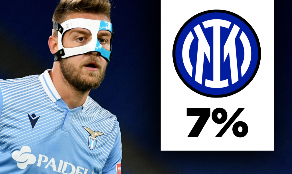 Milinkovic