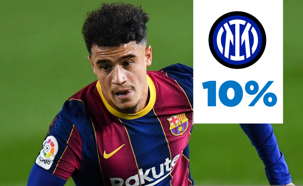 Coutinho