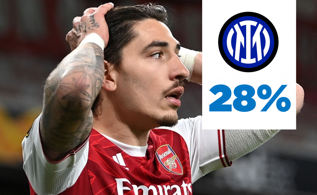 Bellerin