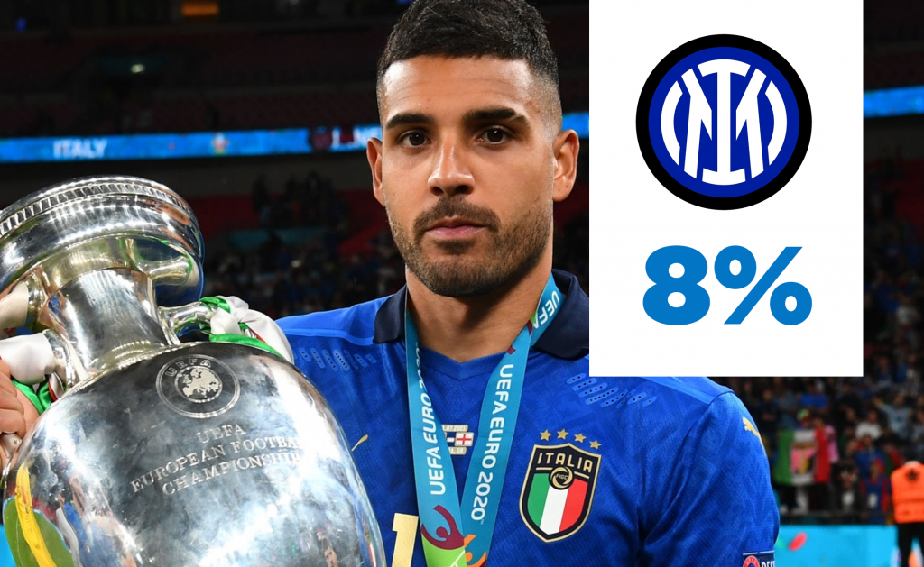 Emerson Palmieri