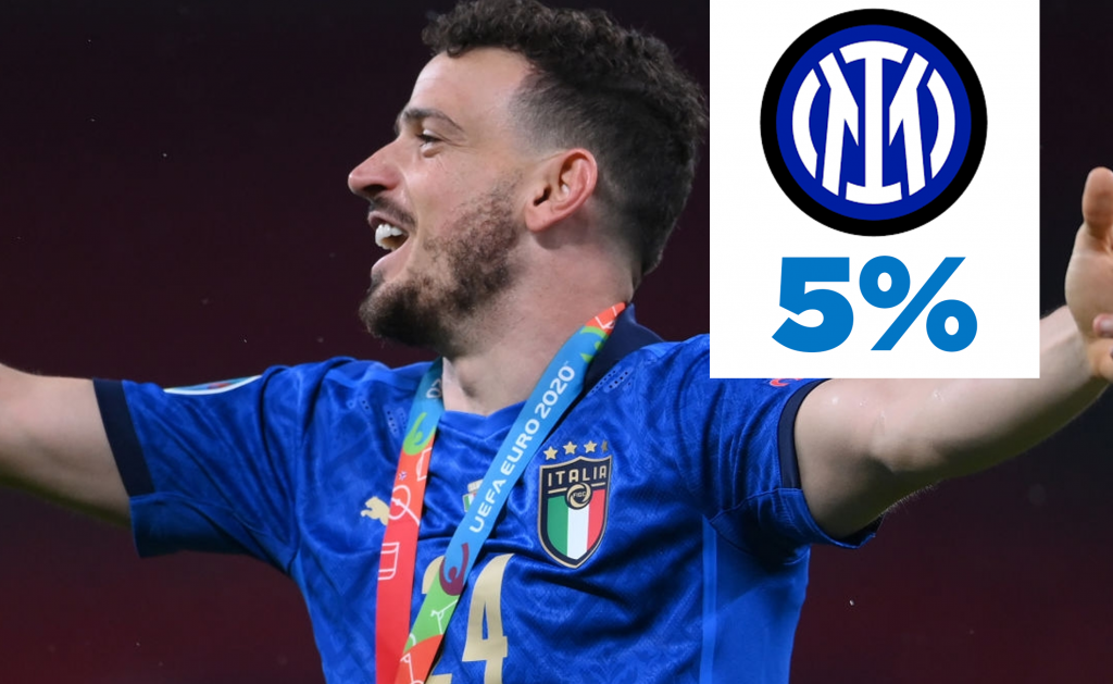 Florenzi