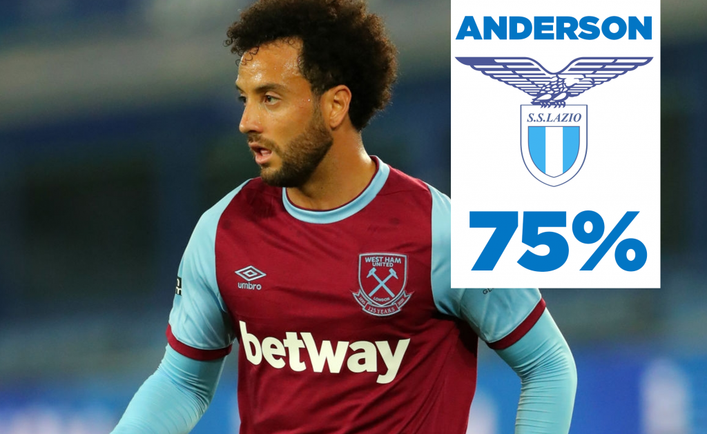 Anderson
