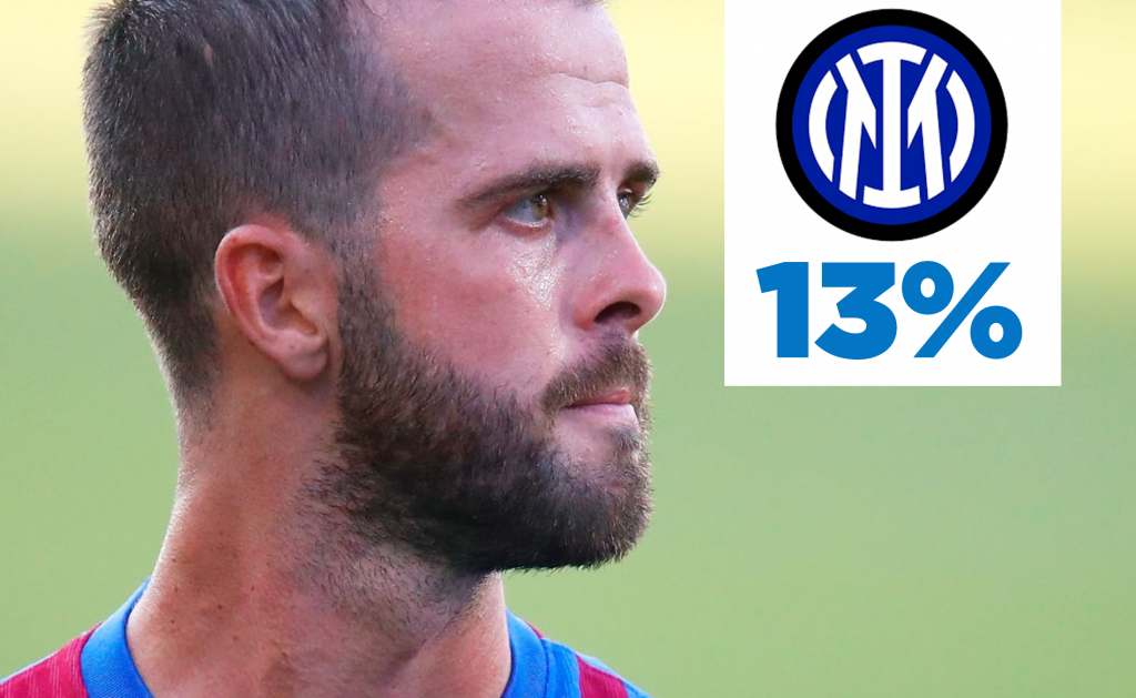 Pjanic