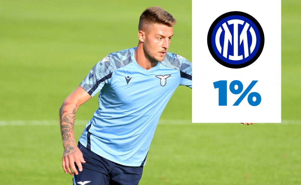 Milinkovic-Savic