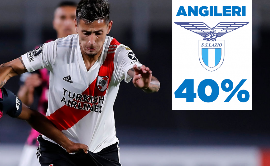Angileri