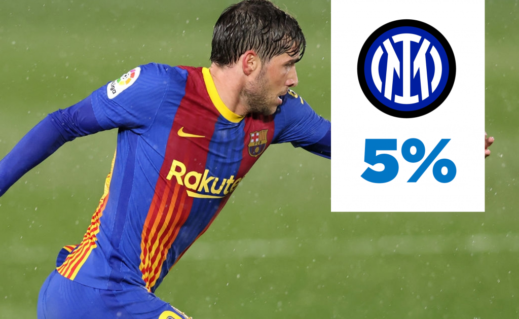 Sergi Roberto