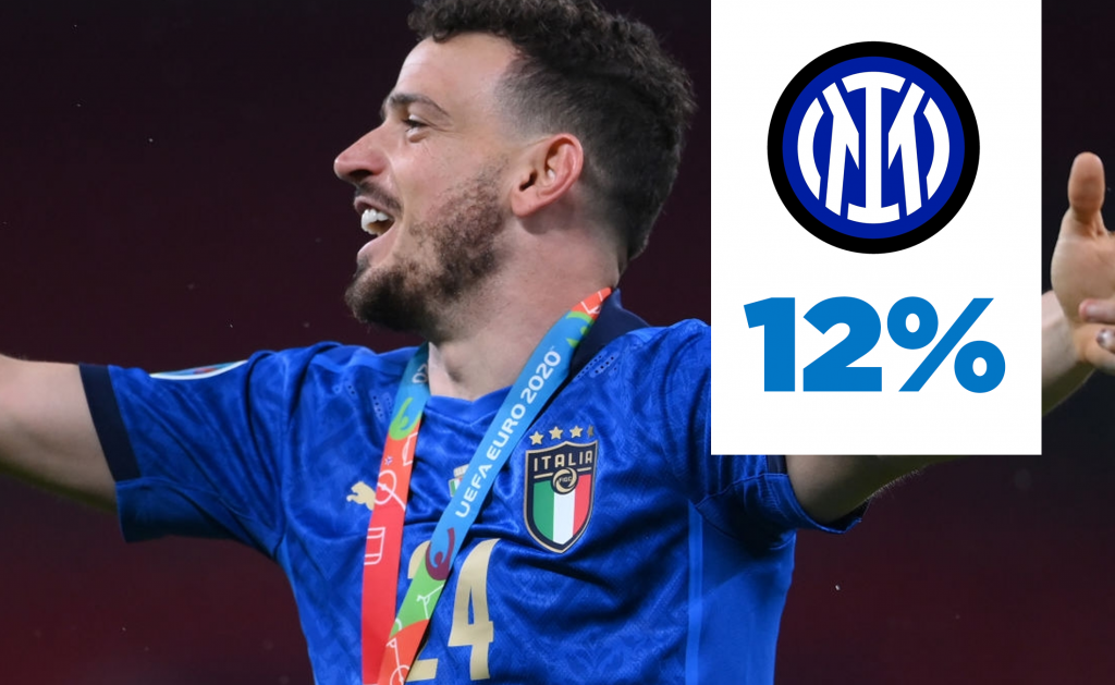 Florenzi