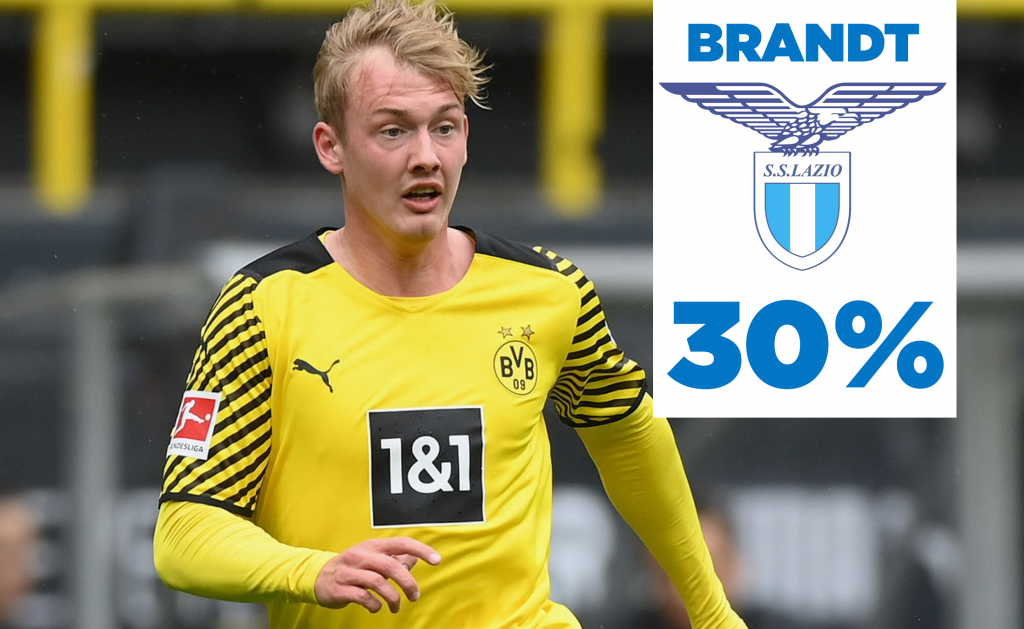 Brandt