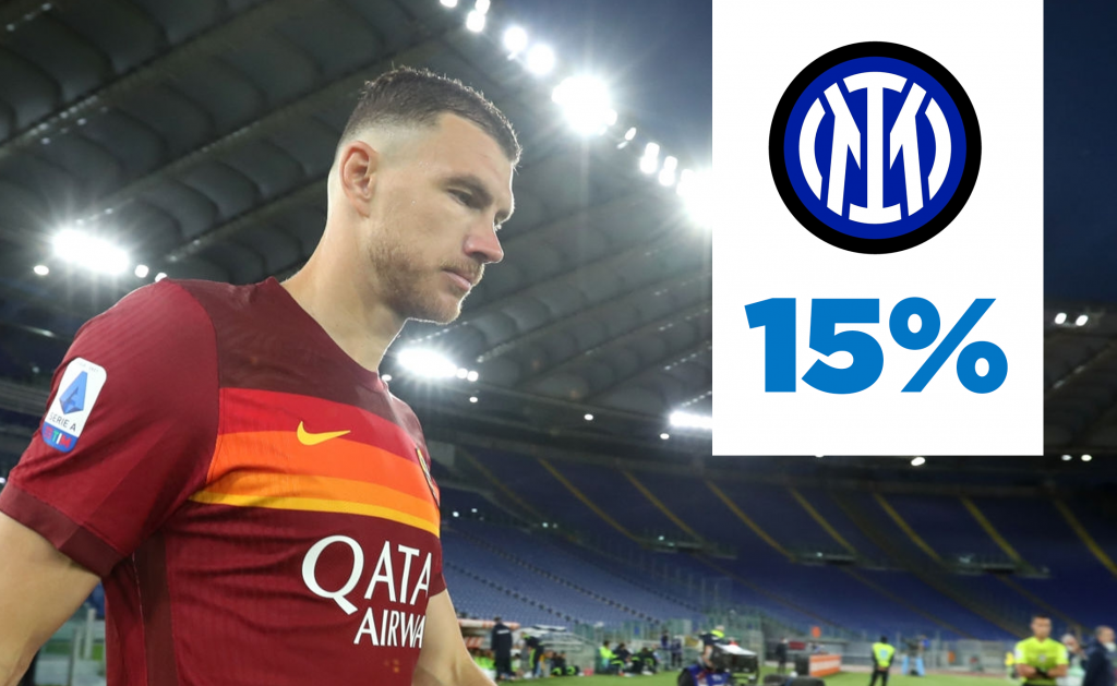 Dzeko
