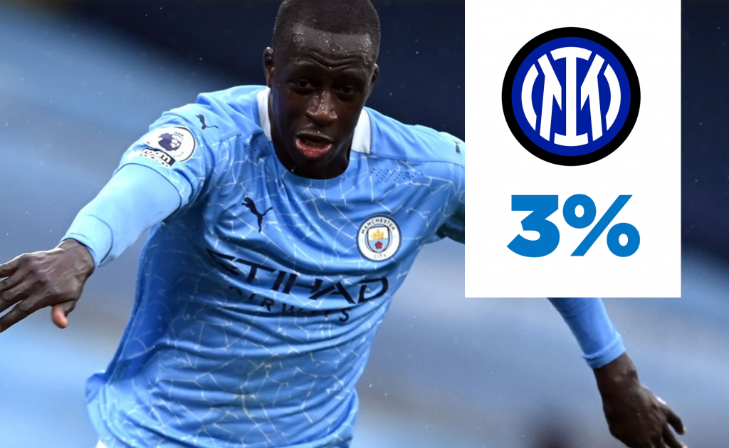 Mendy