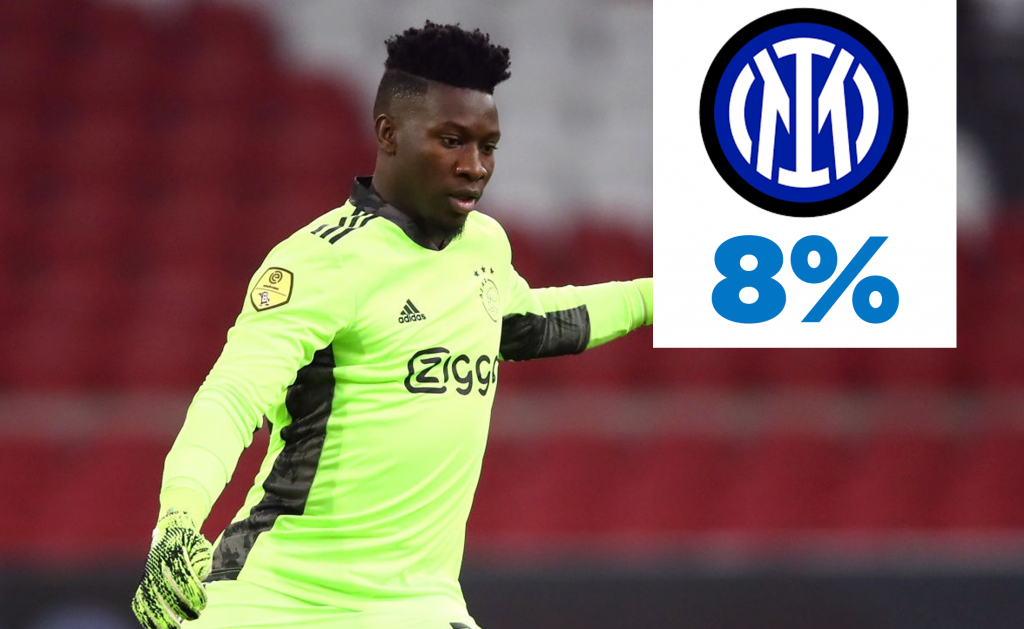 Onana