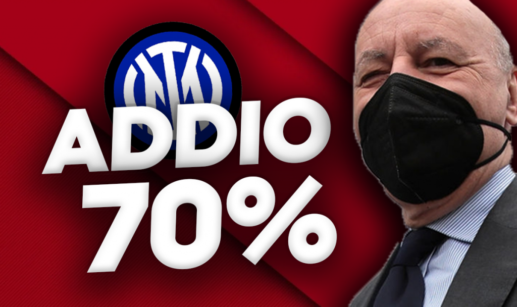 Il borsino dell'Inter