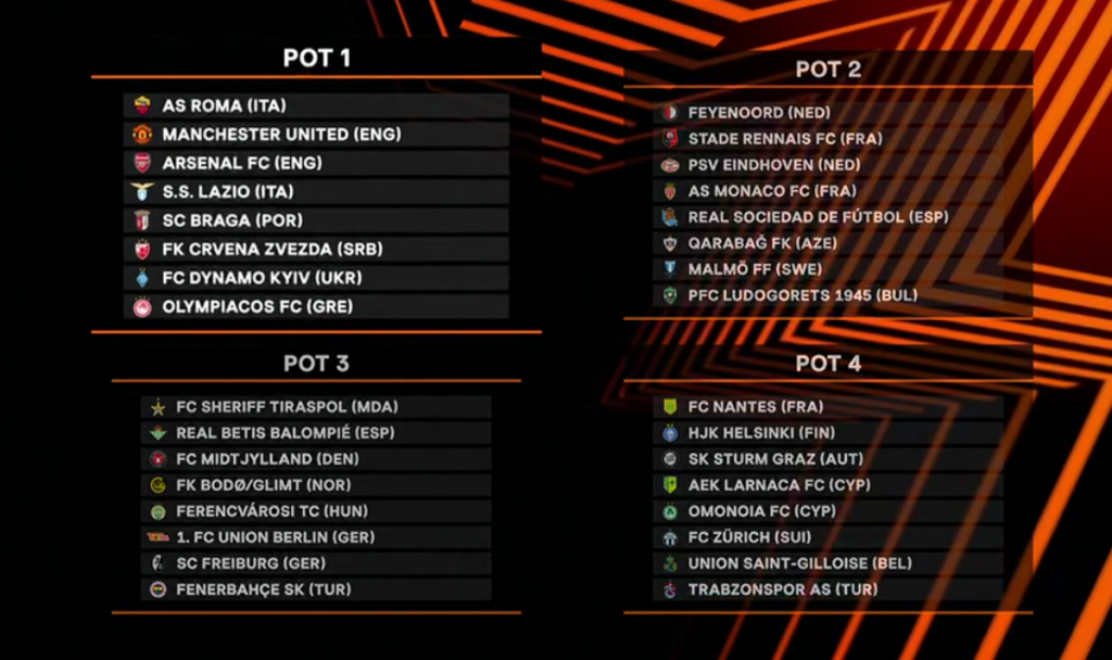 Divisioni Europa League