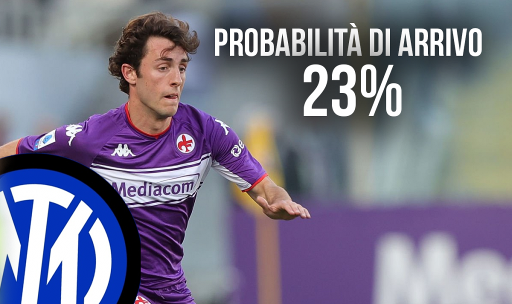Odriozola