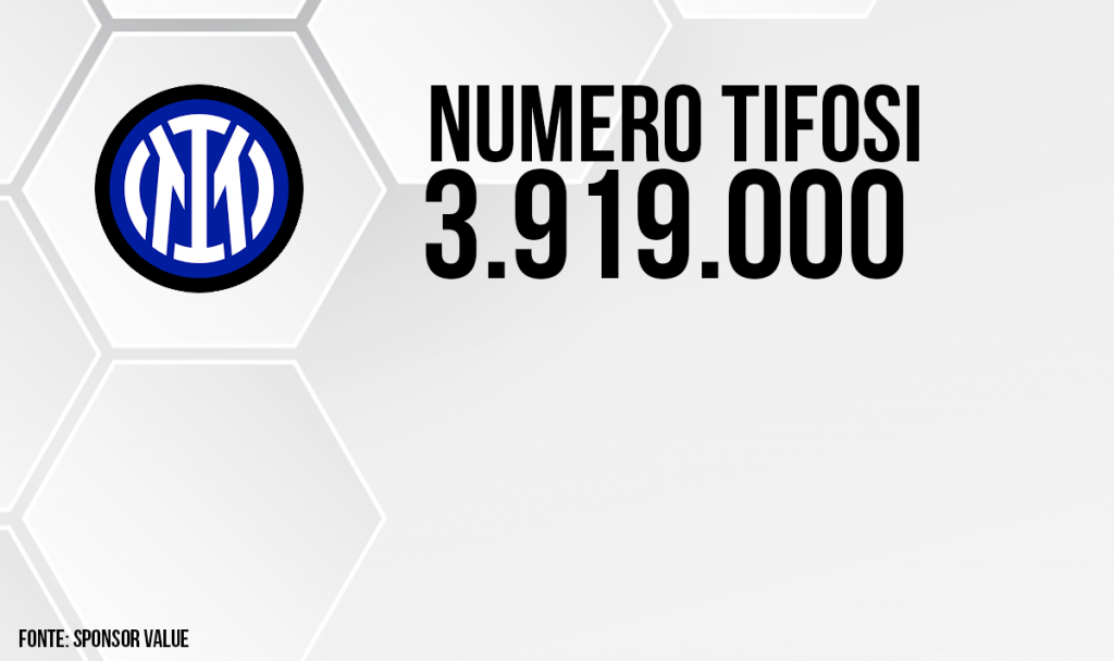 Inter