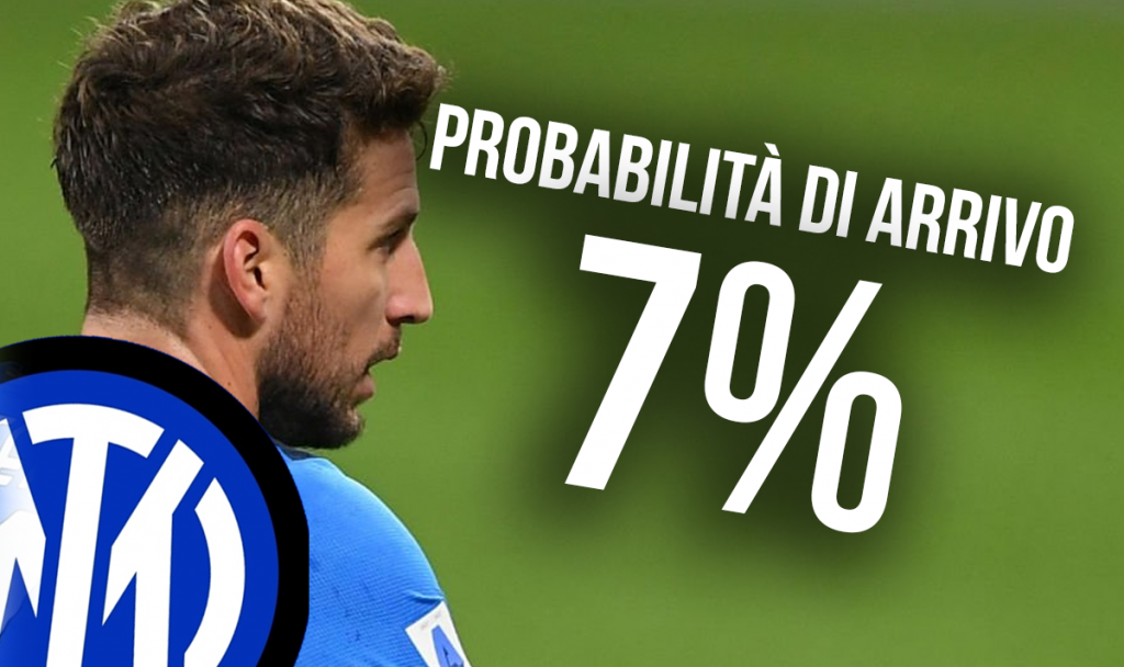 Mertens