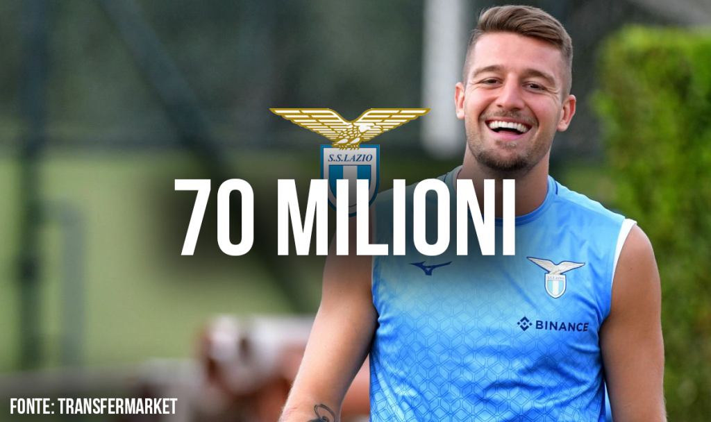 Milinkovic