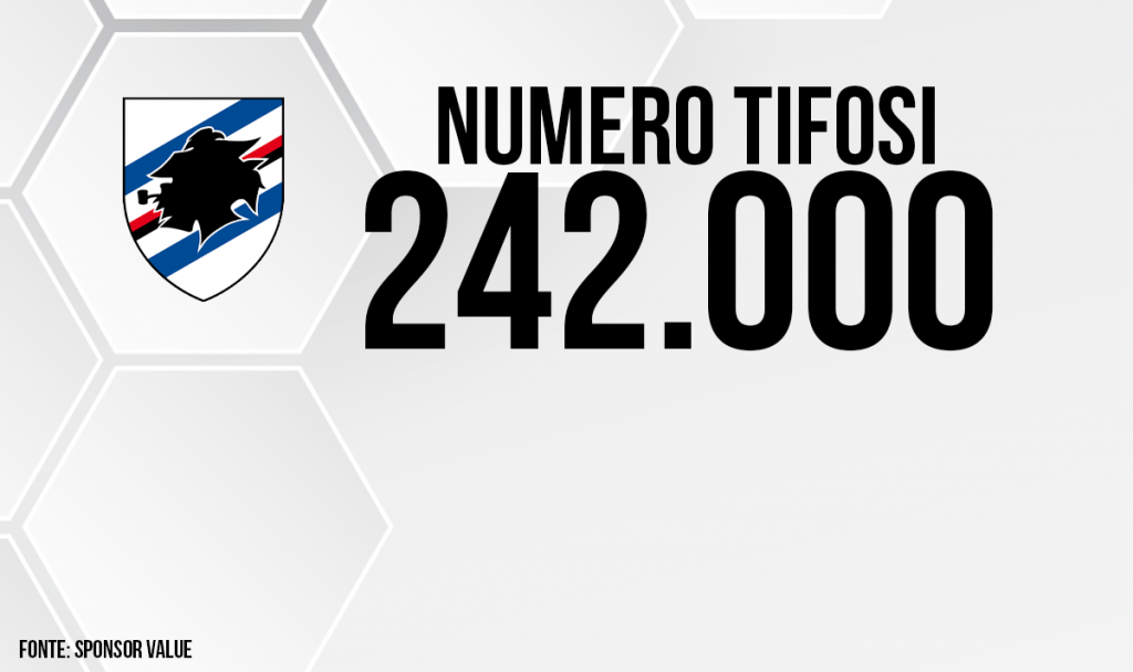 Sampdoria