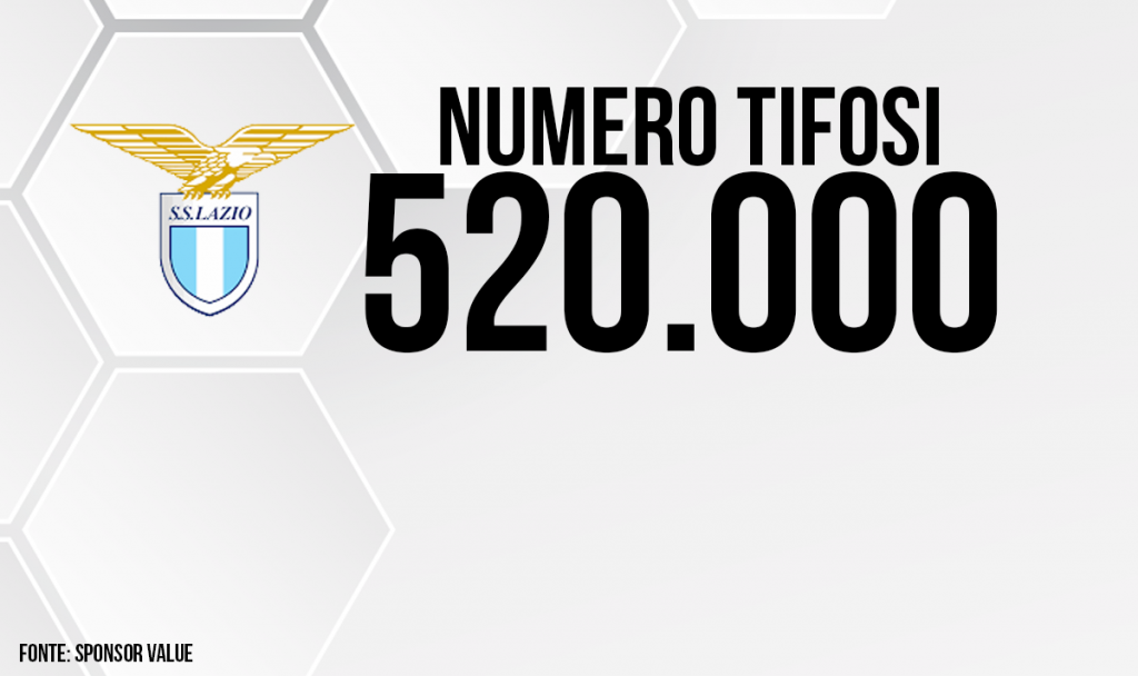 Lazio