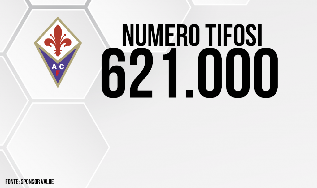 Fiorentina