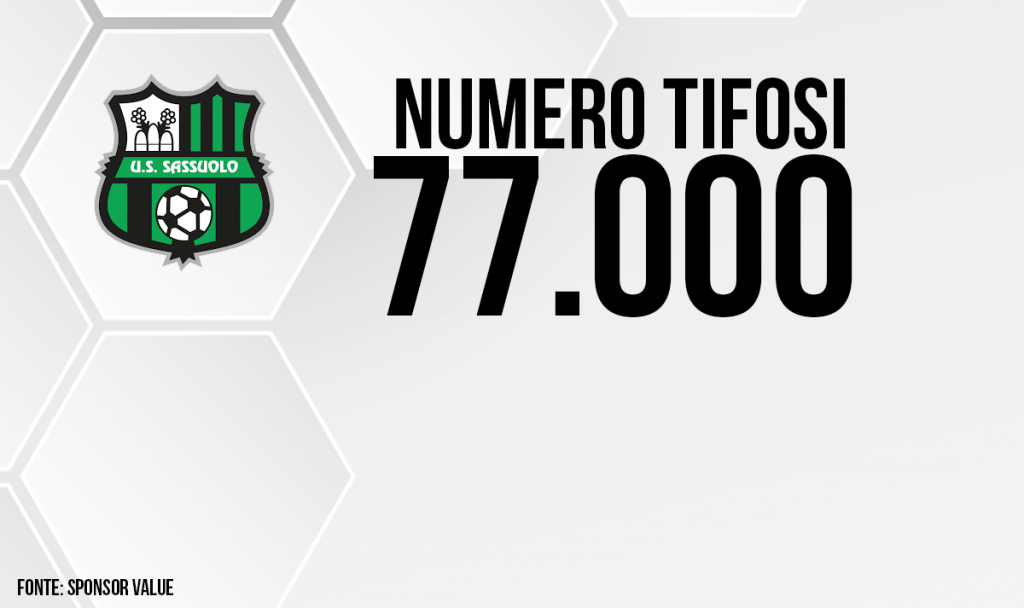 Sassuolo