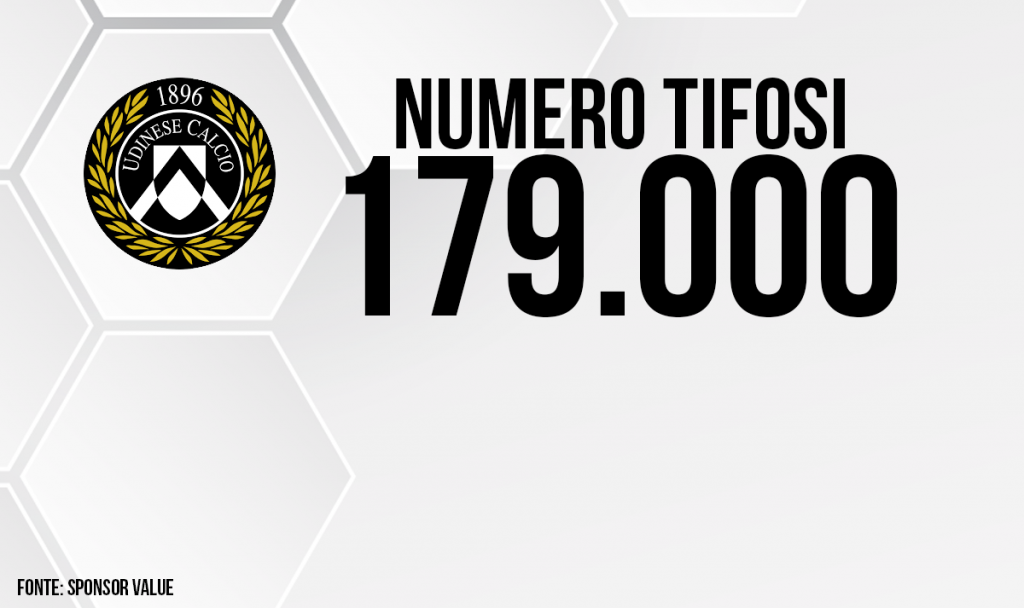 Udinese