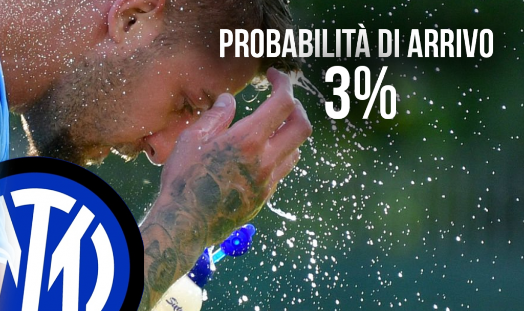 Milinkovic