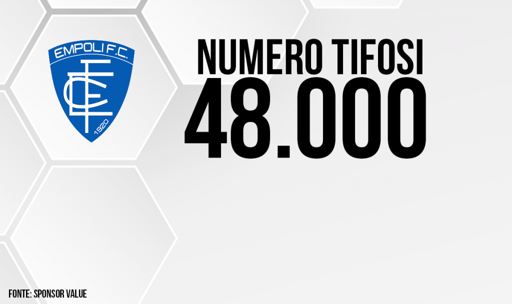 Empoli