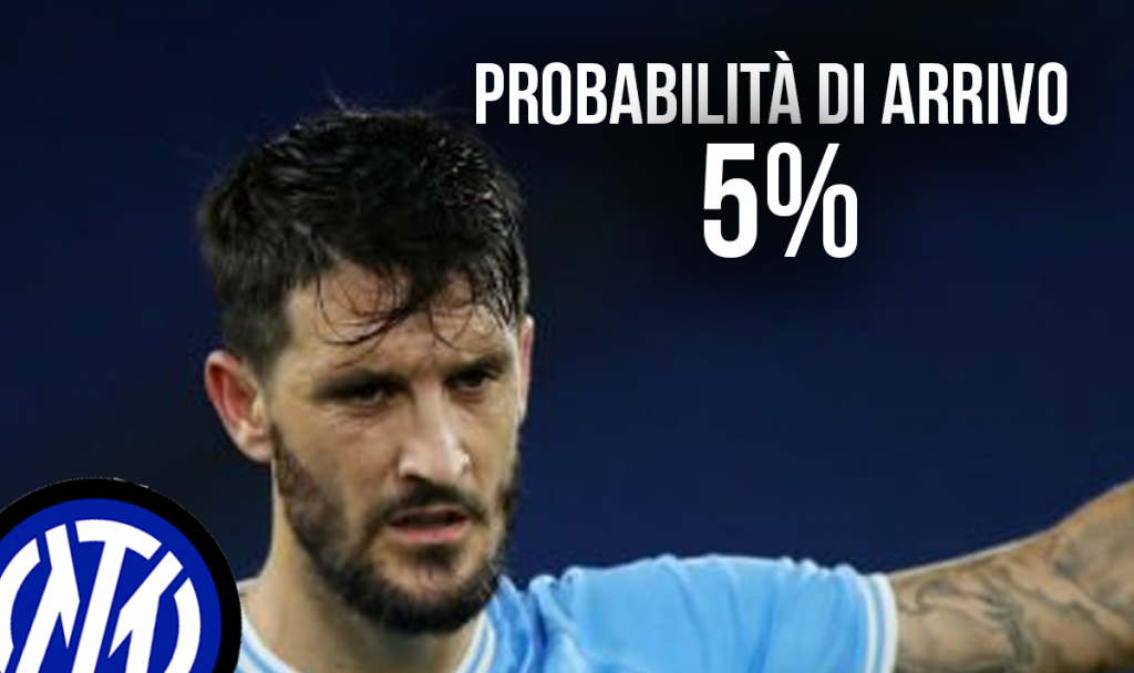 Luis Alberto