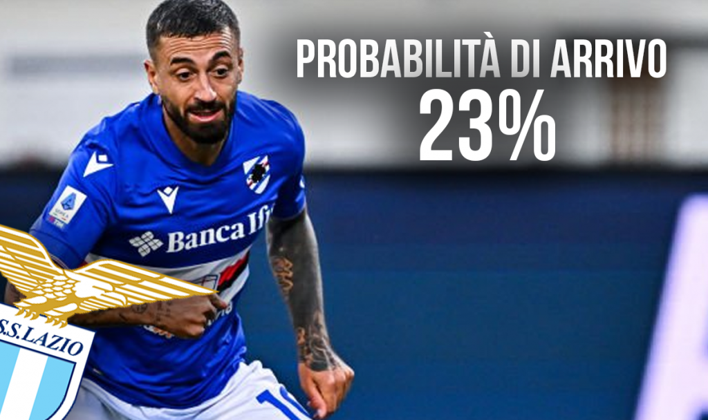 Caputo