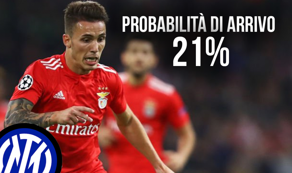 Grimaldo