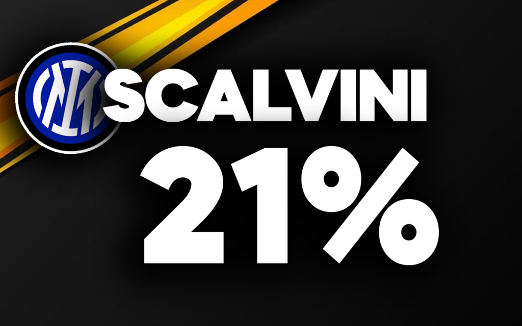 Scalvini