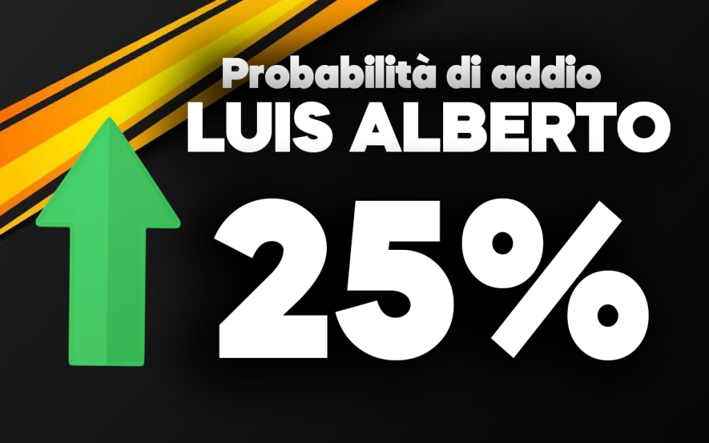 Luis Alberto