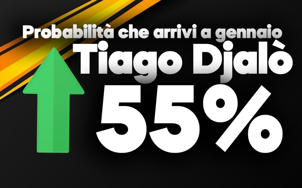 Thiago Djalò
