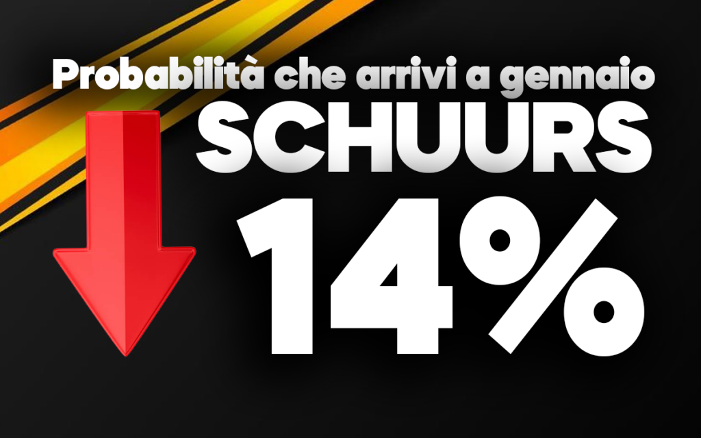 Schuurs