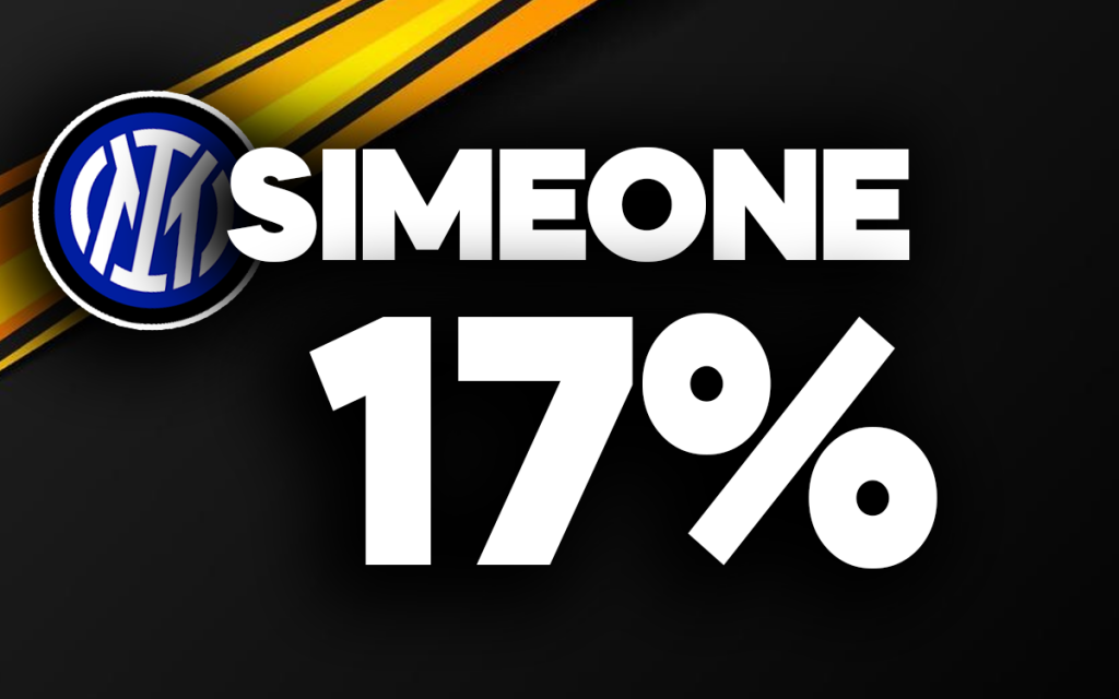 Simeone