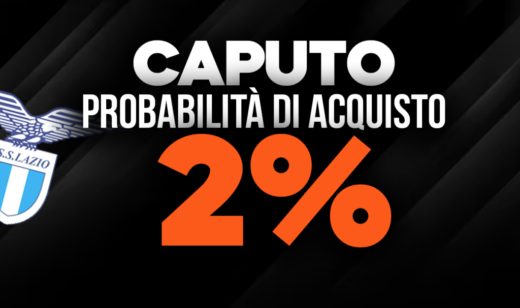 Caputo
