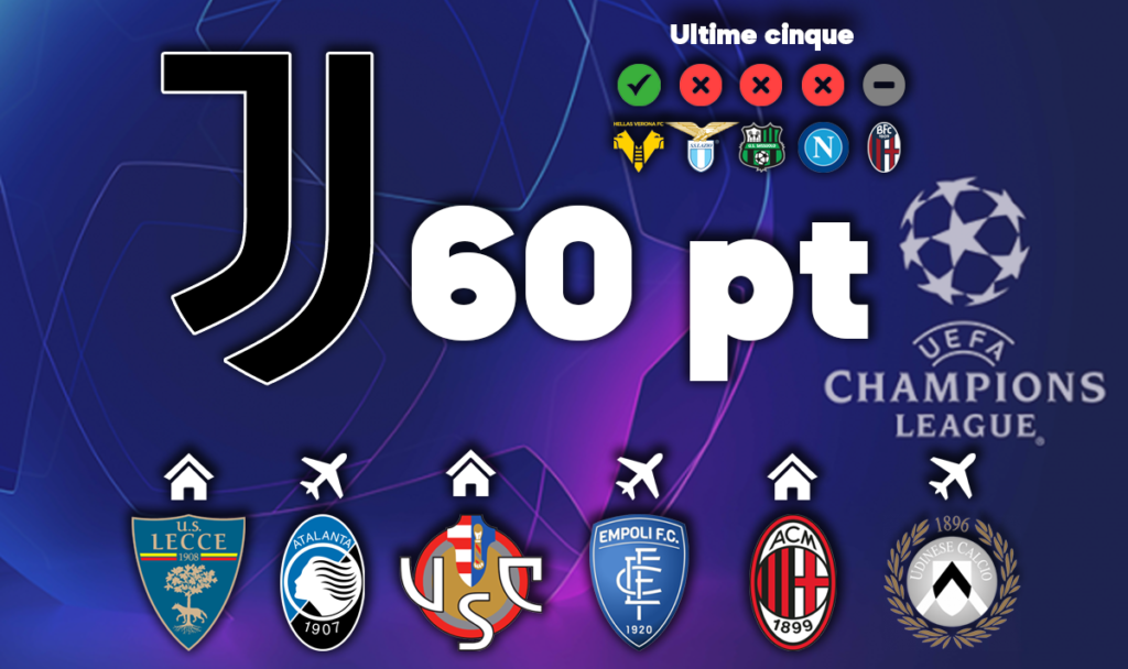 Juventus, corsa Champions