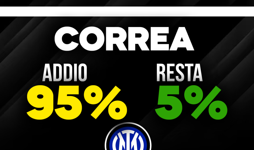 Correa