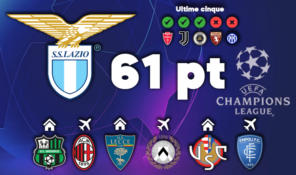 Lazio, corsa Champions