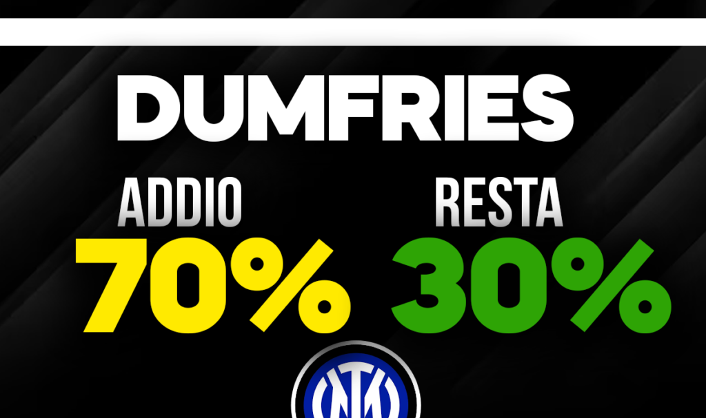 Dumfries