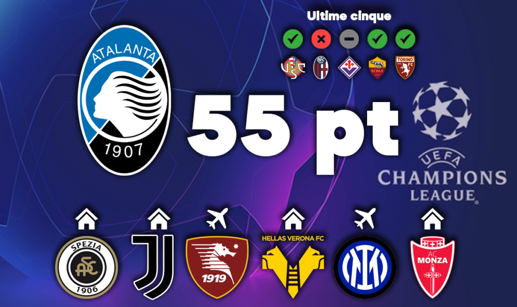 Atalanta, corsa Champions