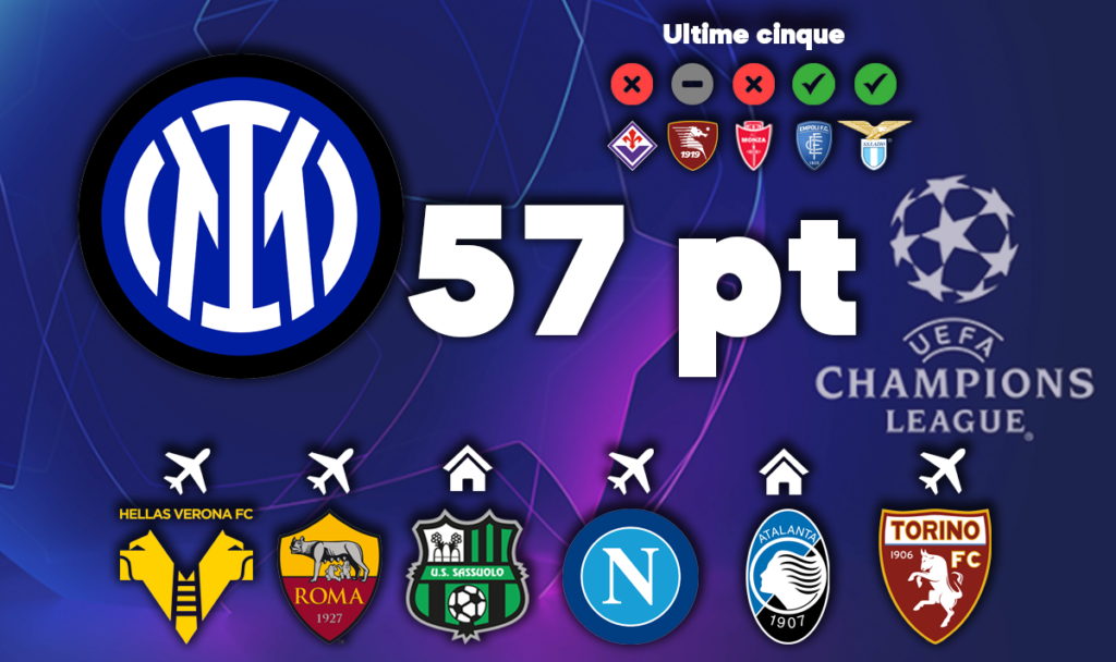 Inter, corsa Champions
